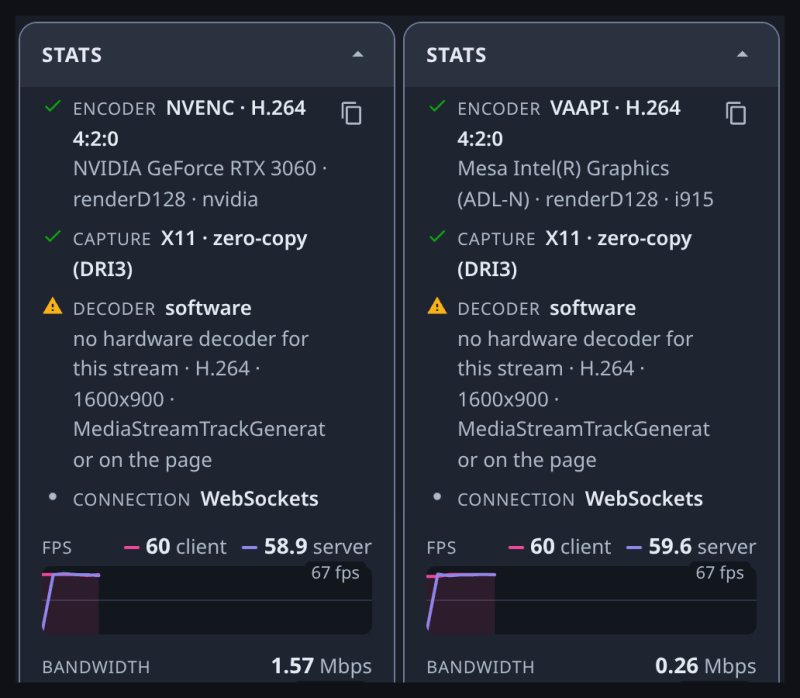 Stats panel on an NVIDIA RTX 3060 and an Intel N97, both X11 DRI3 zero copy Stats panel on an NVIDIA RTX 3060 and an Intel N97, both X11 DRI3 zero copy