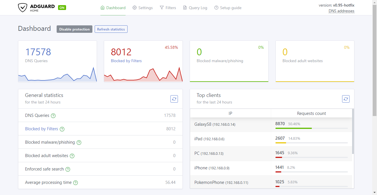 AdGuard Home: First Thoughts