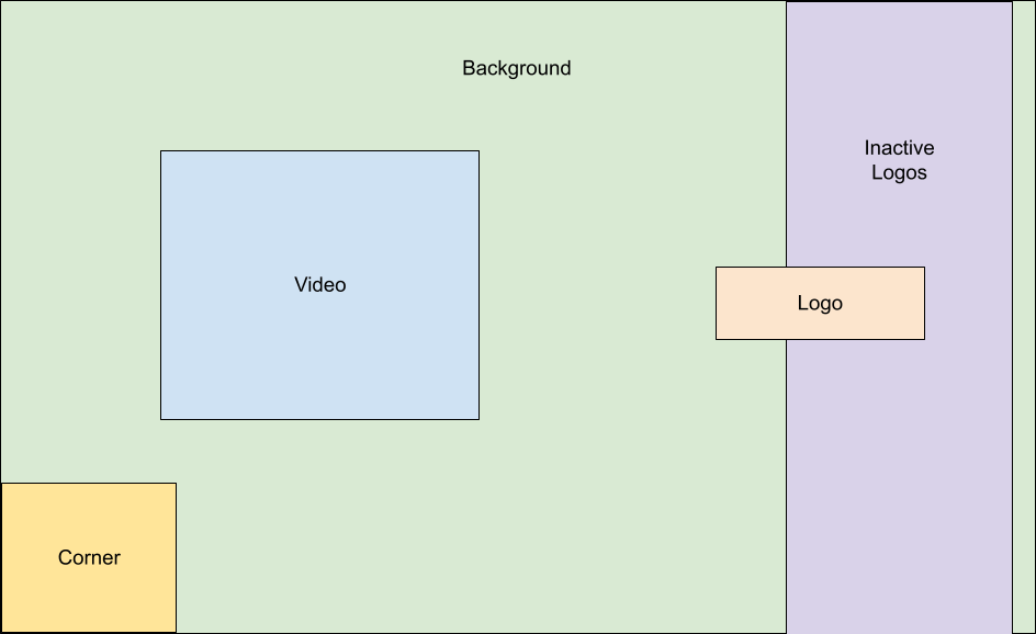 Self Hosted Web Based Emulation