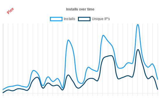 Unravelling Some Stats | LinuxServer.io