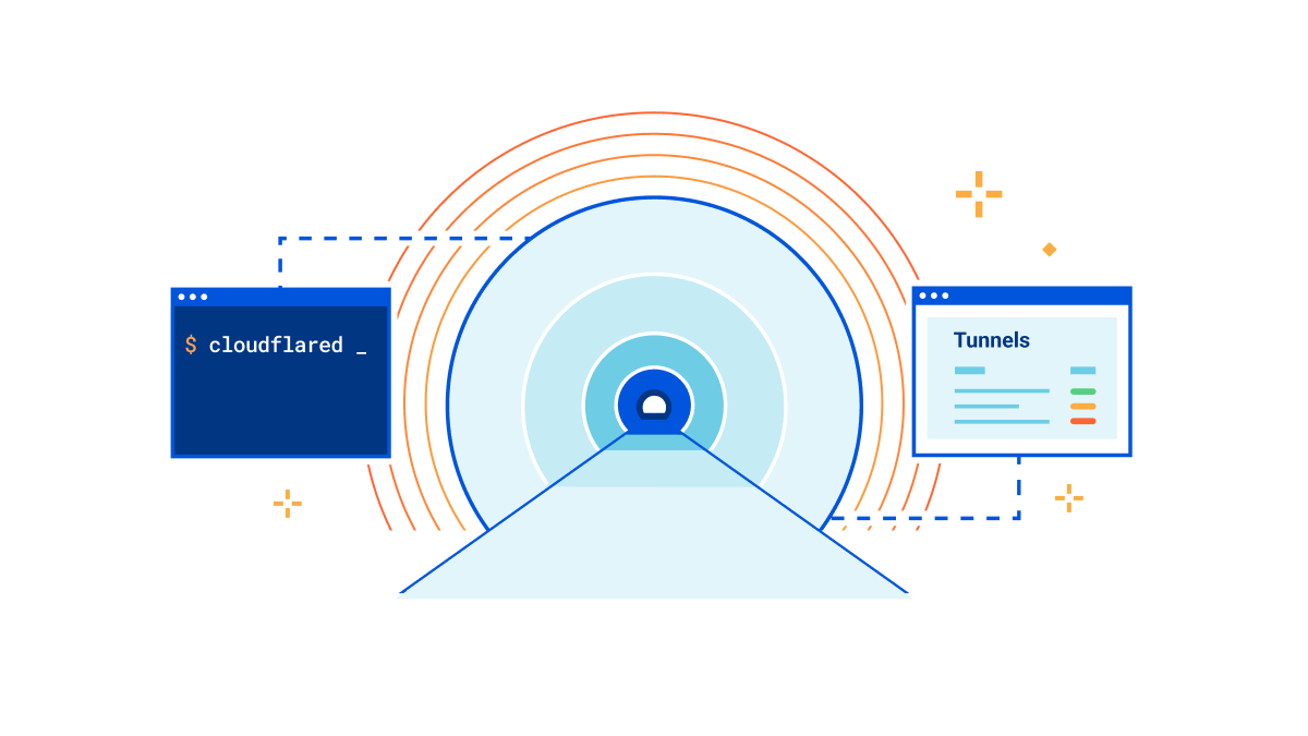 Zero Trust Hosting and Reverse Proxy via Cloudflare, SWAG and Authelia