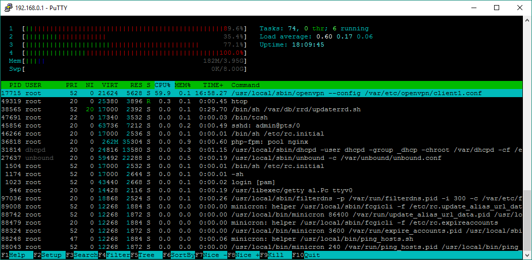 Network under full saturation