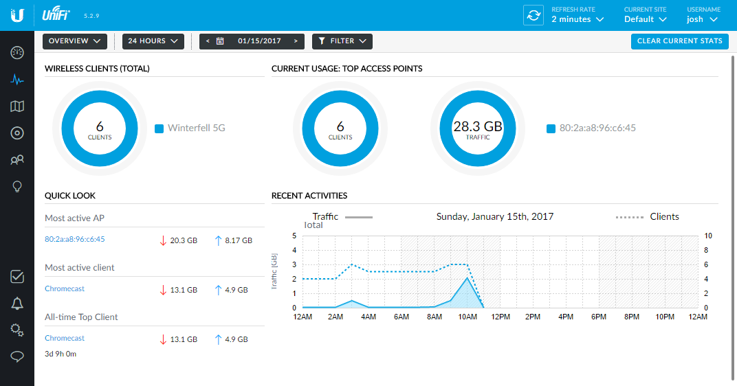 WLAN usage statistics