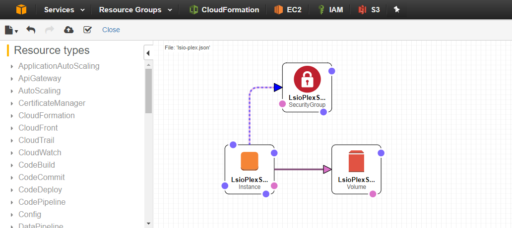 CF Stack visualised